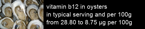 vitamin b12 in oysters information and values per serving and 100g